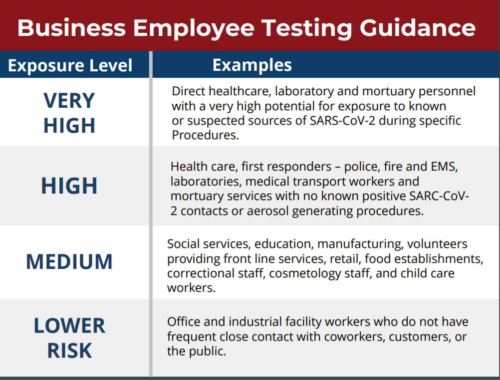 Business Employee Testing 052620